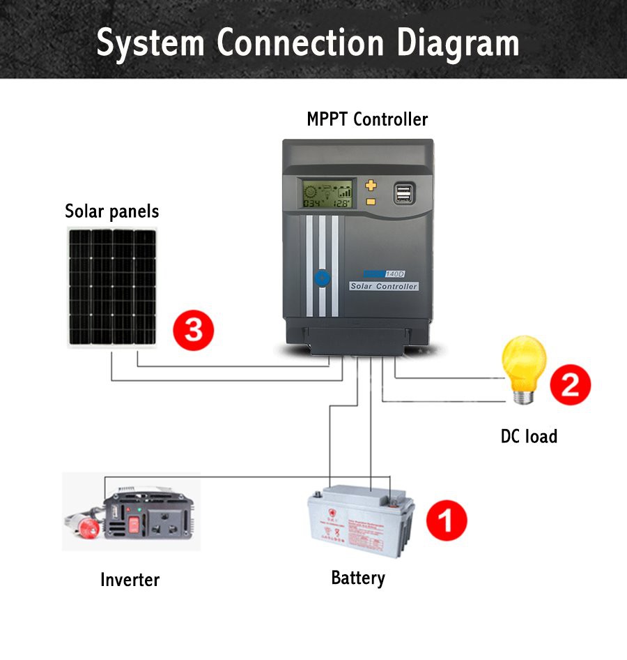 solar charge controller 8