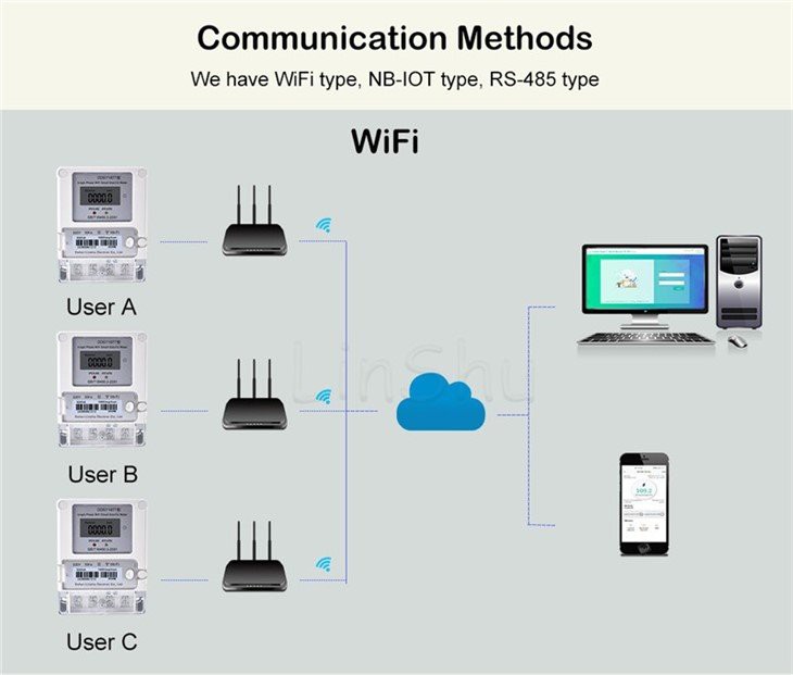 WiFi anti-theft energy meter 4